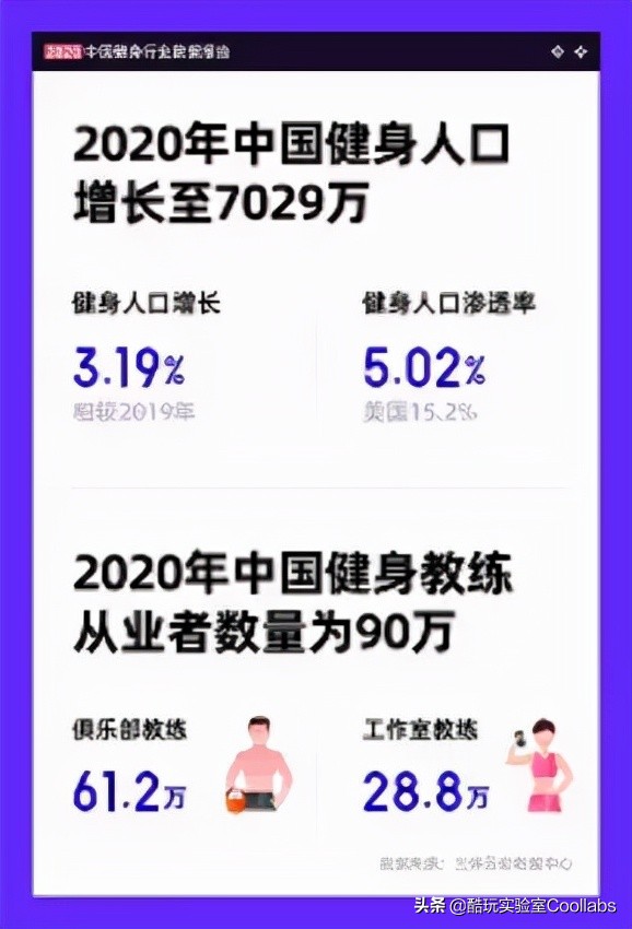 *拍偷**、性暗示、*养包**…健身房的1.5万亿生意究竟是什么？