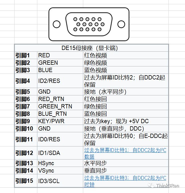 显示器连接线HDMI和VGA优缺点,hdmi接dvi显示器和vga区别
