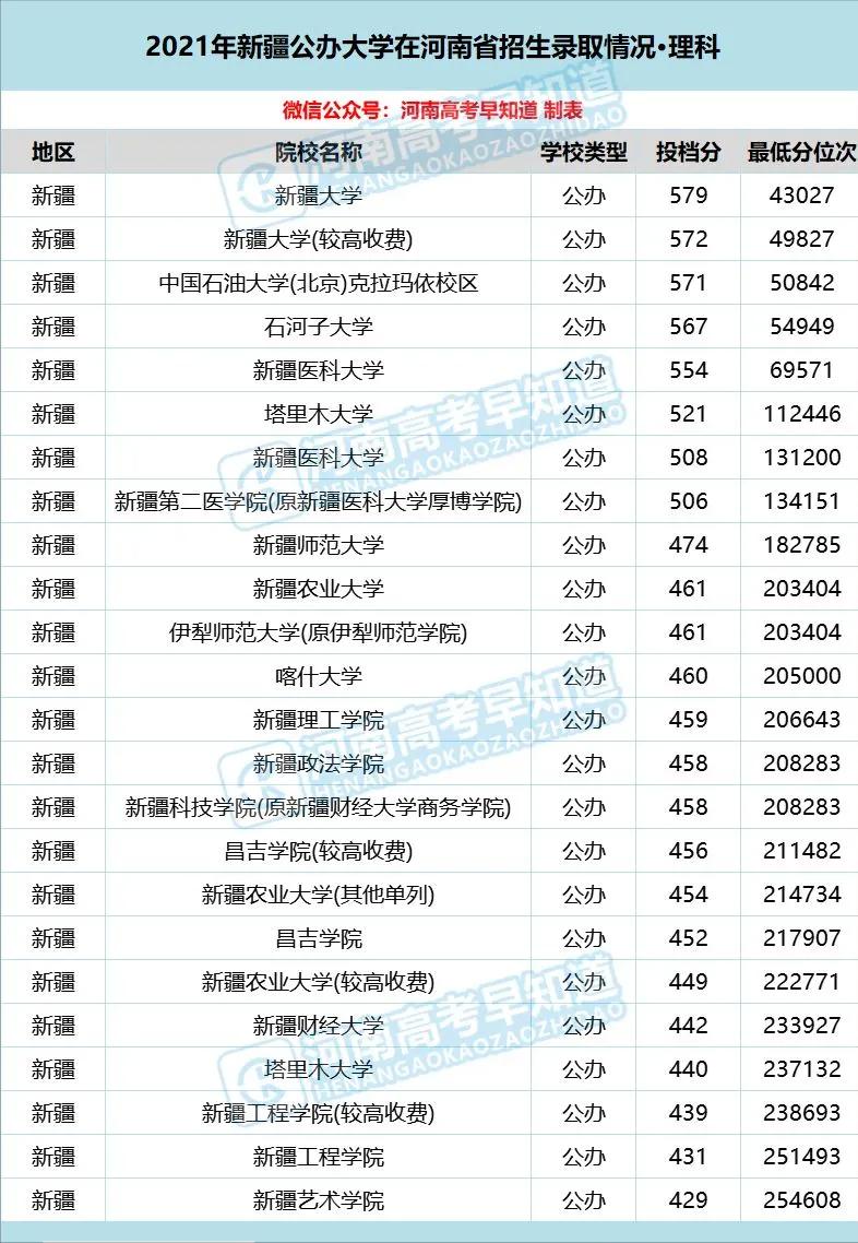 河南考生低分公办本科,河南省考400分能上二本院校吗