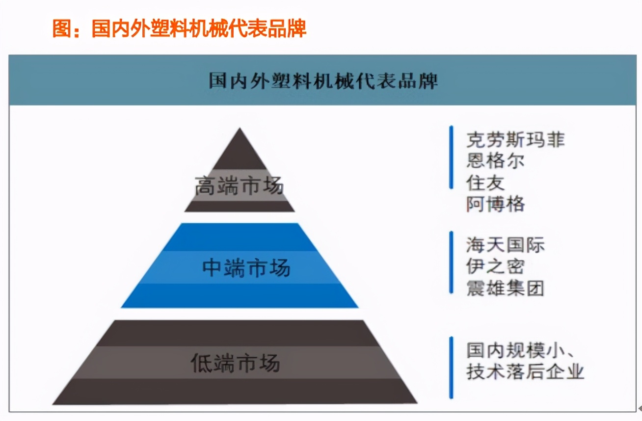 注塑机行业自动化设备,注塑机机器人自动化