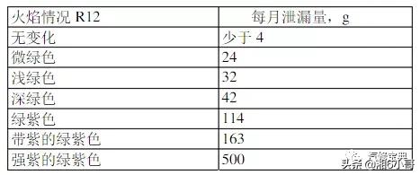 更换压缩机后空调低压高高压低,空调压缩机高压过高低压过低处理