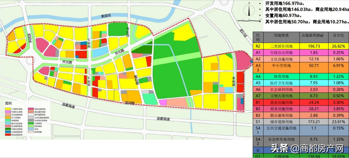 2万亩超级大盘,将再次打造36万方的超级生态大盘