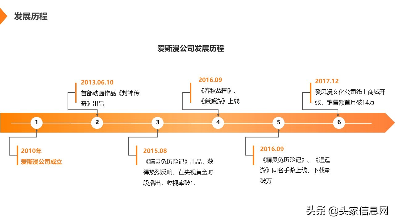 文创产品商业计划书模板范文,文创类项目商业计划书