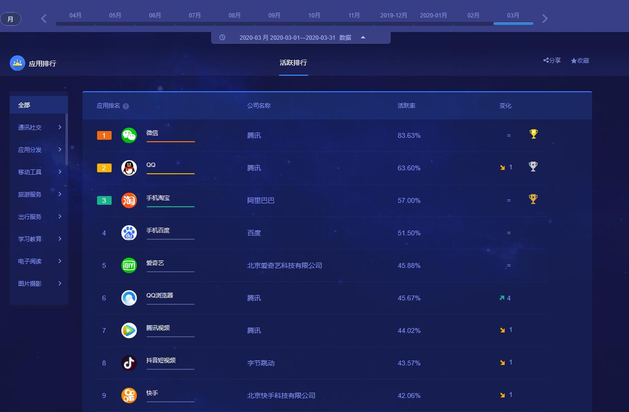 qq引流技术论坛,腹腔引流怎样是引流干净了