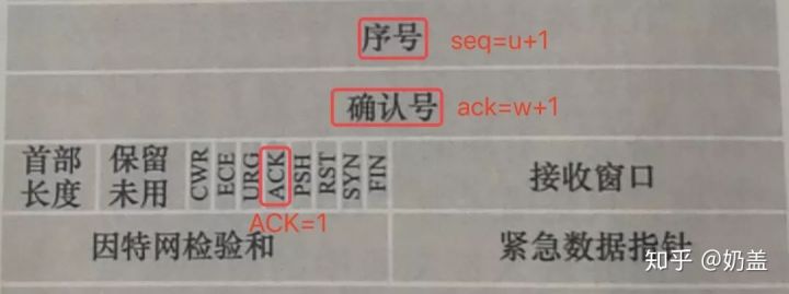 三次握手和四次挥手序列号变化,http协议三次握手过程