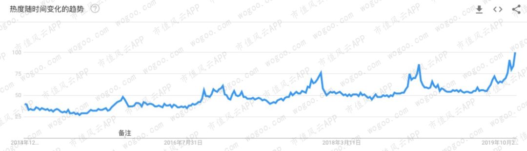 奢侈品lv和gucci,爱马仕guccilv哪个牌子更好