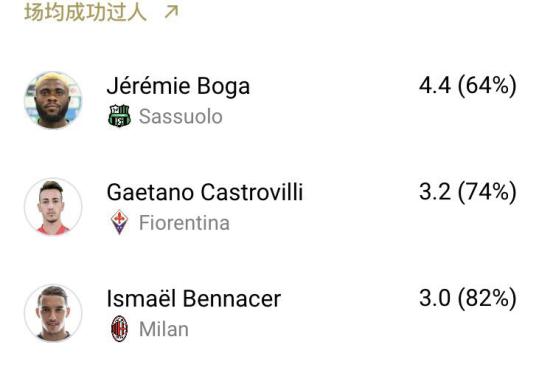 本纳赛尔技术分析,本纳赛尔ac米兰再下一城