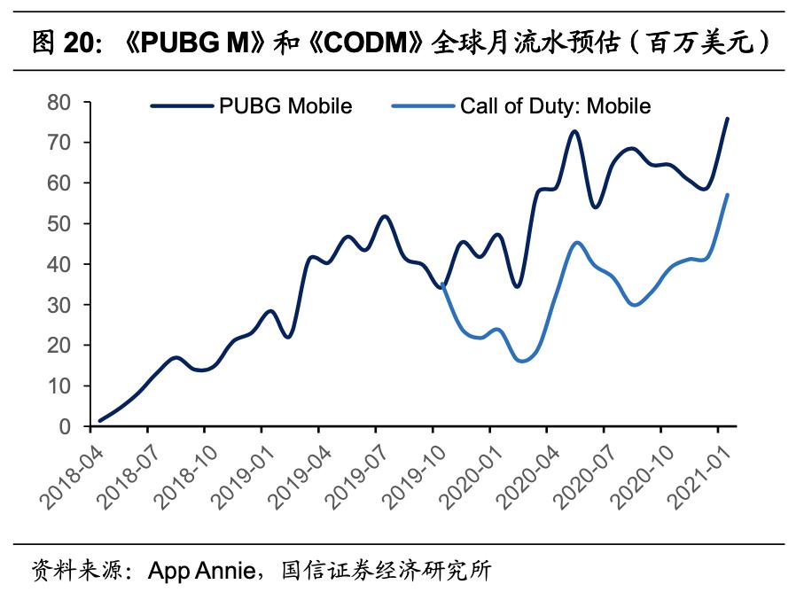 腾讯游戏的未来发展机遇,腾讯游戏是自主研发的吗