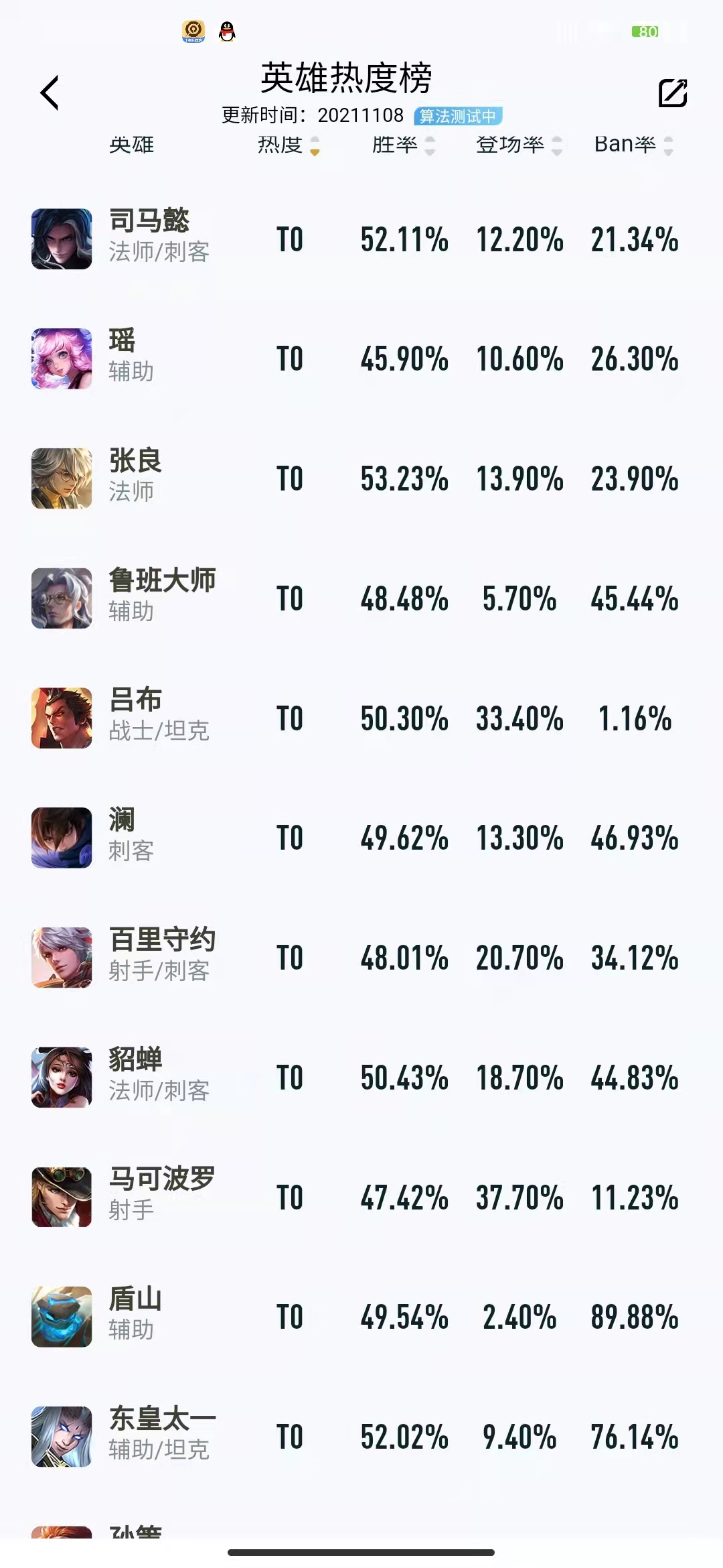 王者光荣s25赛季要调整哪些英雄,王者光荣s23赛季有哪些英雄好上分