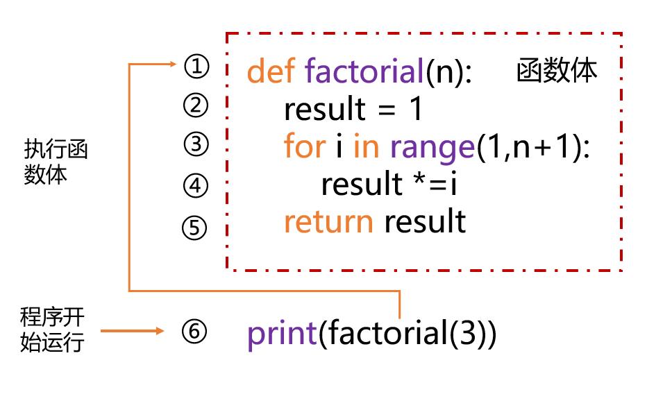 用python求n个自然数的阶乘之和,python中循环语句求n的阶乘