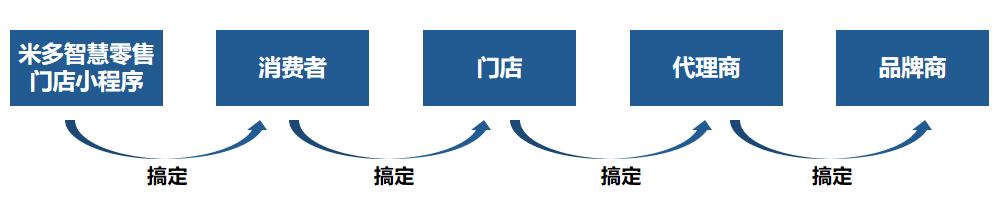 卡姿兰店铺引流方法,卡姿兰电商怎么拿代理