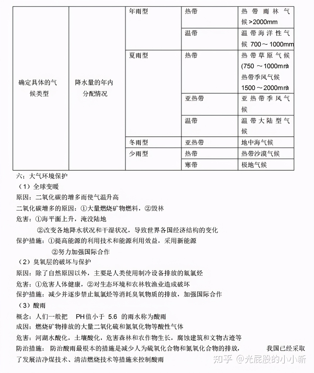 高中地理5本书学啥,70页高中物理知识点