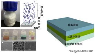 026期：新材料领域-涂层技术硬核推荐