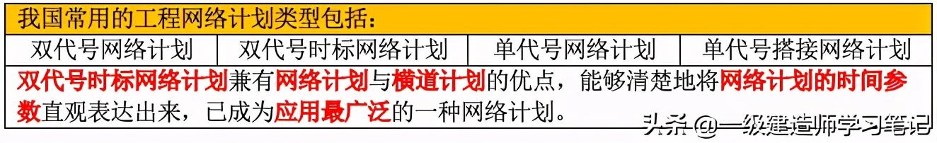 一级建造师网络图例题,一级建造师实务网络计划压缩工期