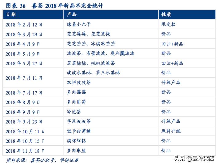 中国茶能否干过星巴克,星巴克茶叶特点