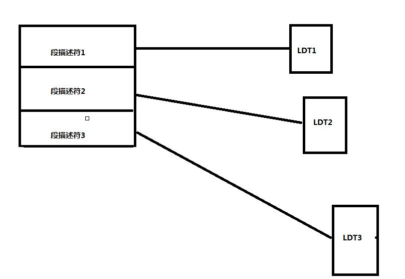 linux内核逻辑地址与虚拟地址,linux如何获取内存物理地址
