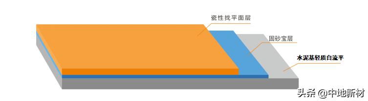 做自流平底面要求,地面铺自流平的底面有什么要求