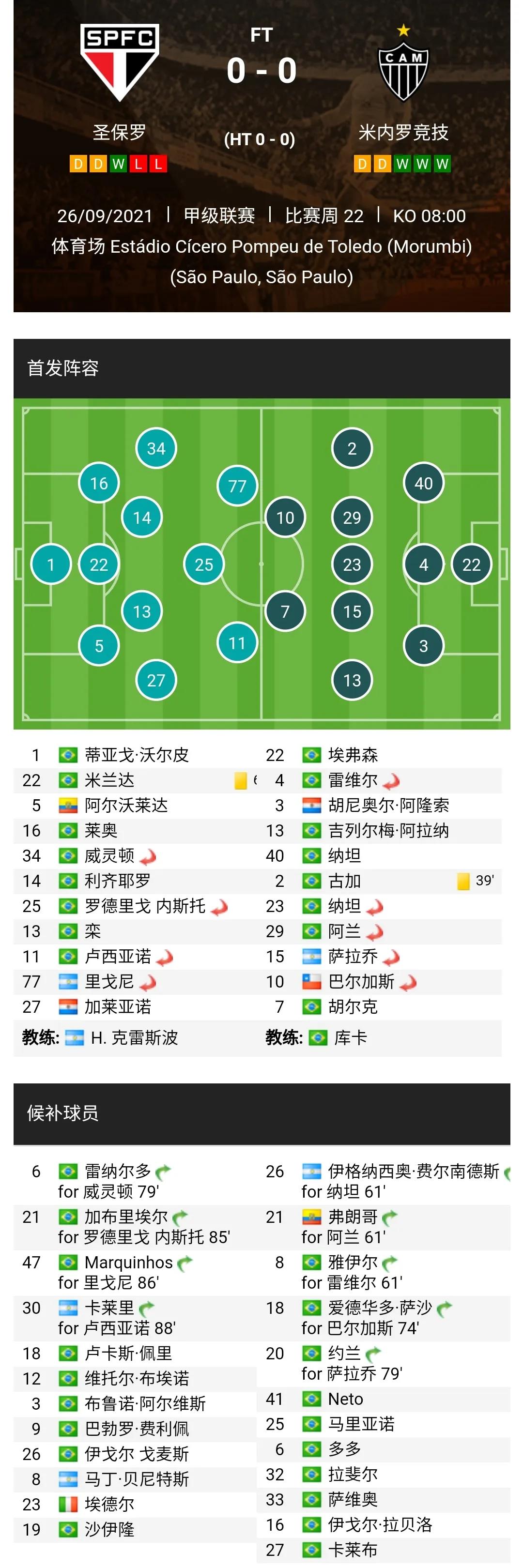 巴西足球甲级联赛2022赛程表,2022年巴西足球甲级联赛