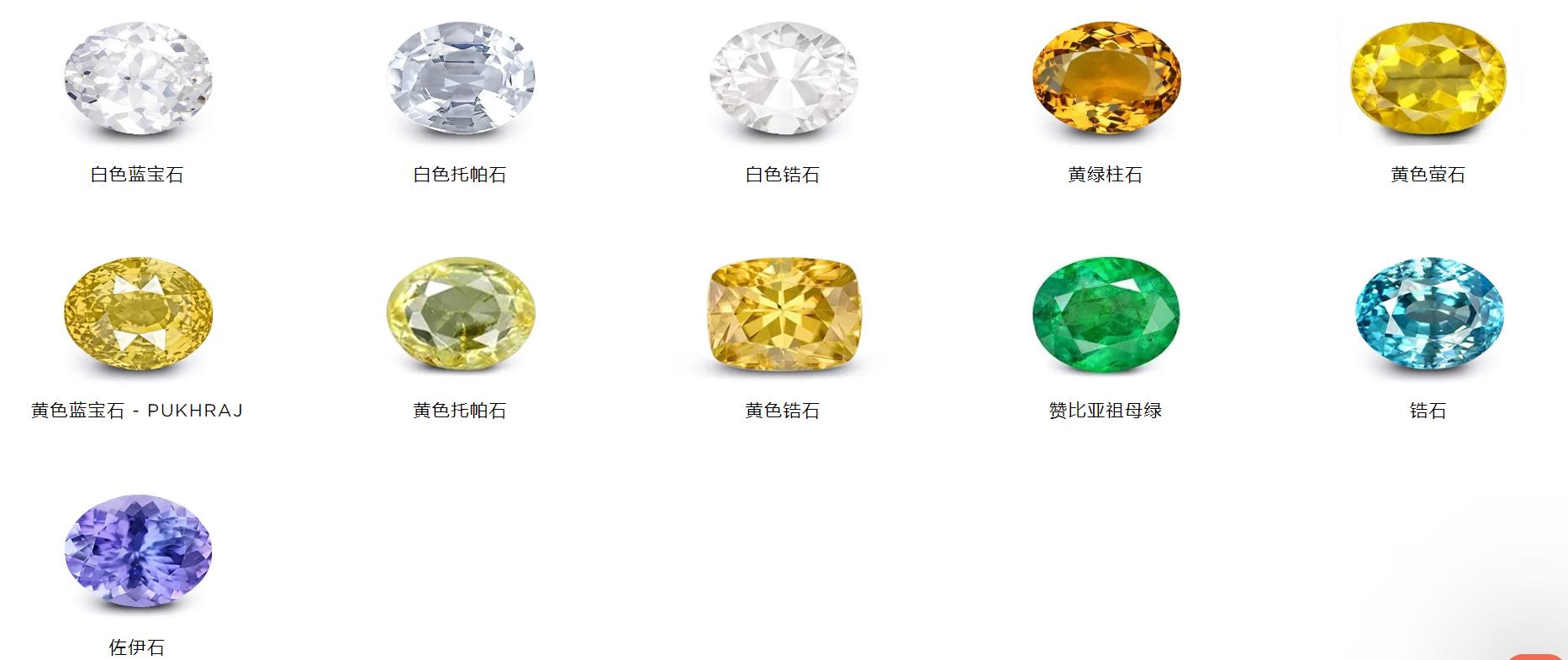 精美宝石欣赏,欣赏宝石用什么放大镜