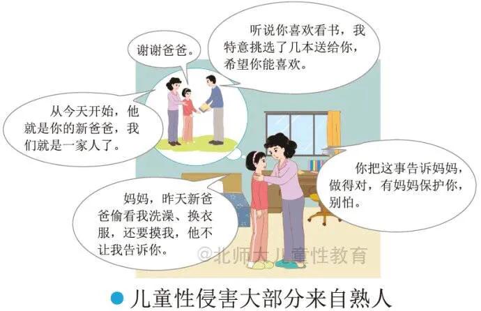 儿童心理游戏疏导,智力落后儿童干预游戏