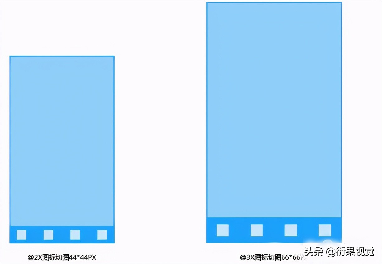 ui设计常用尺寸切图规范,ui切图标注详细步骤