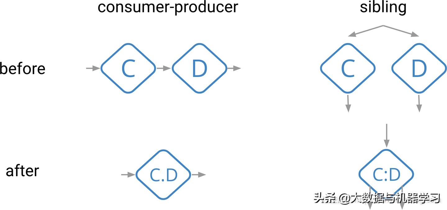 数据处理发展的三个阶段,数据处理技术发展三个阶段