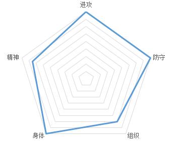 最强nba钻石球星排行,nba被包夹最多的球星排行