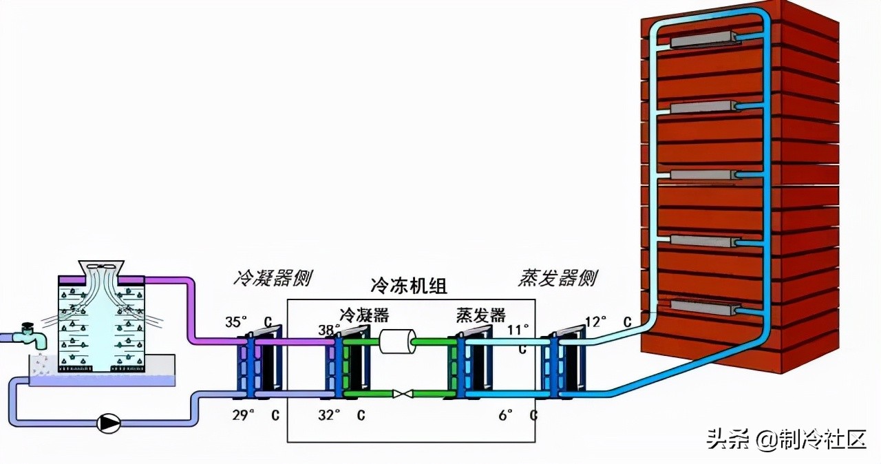 供暖系统图片大全,供热系统分为几类