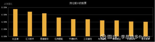最值得长期持有最顶级的5只基金,目前最值得持有的基金