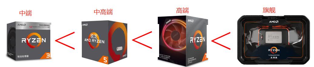 新手入门台式电脑cpu应该怎么选,家用台式电脑如何选择cpu