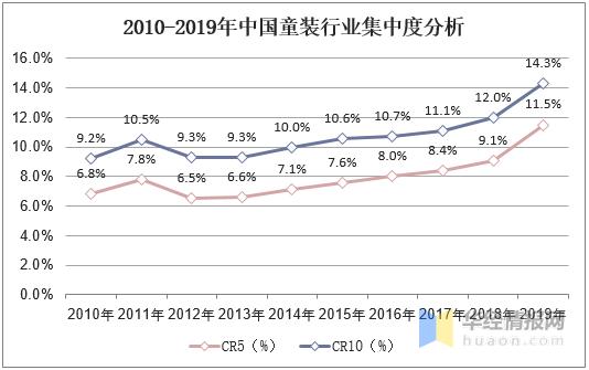 童装行业未来5年前景,童装行业的市场趋势