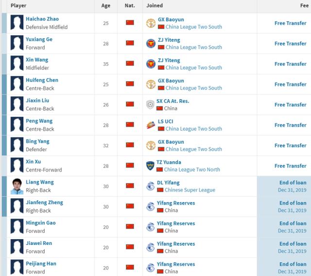 大连千兆所有球员名单,大连球员欠薪最新消息