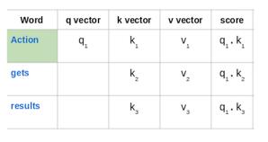 nlp的transformer是什么,transformer模型部署