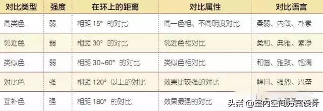 设计师必须要知道的色彩名称,色彩设计的基本技巧