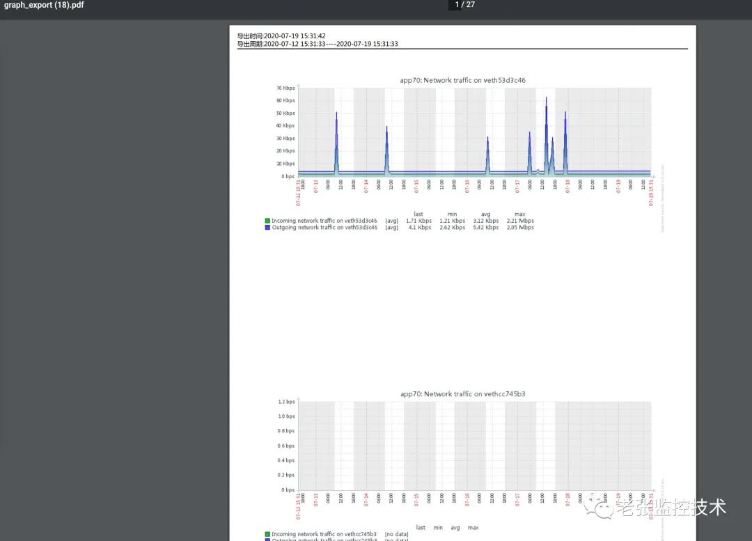 zabbix监控业务系统,zabbix报表系统