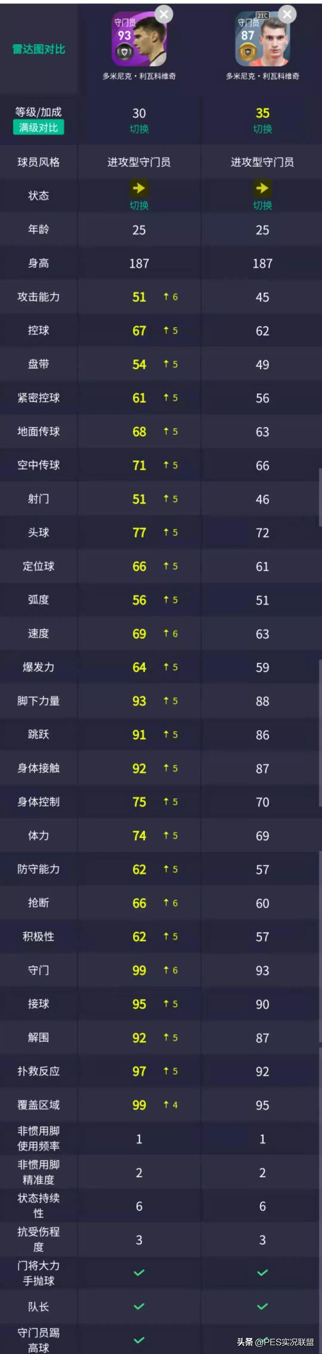 实况足球世界杯西班牙国家队精选,实况足球世界杯精选表现