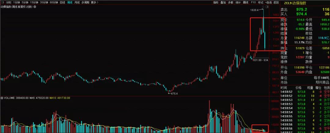 萝卜论市：一个字——势（10.28）