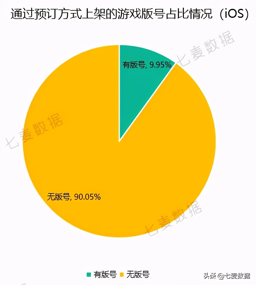 版号新规实行两月有余，AppStore游戏App现状如何？