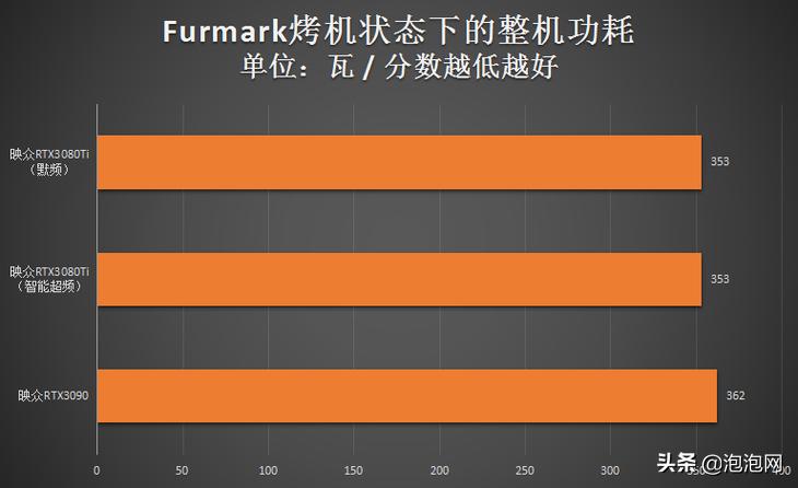 映众rtx3060游戏测试,映众rtx3090赛博朋克2077