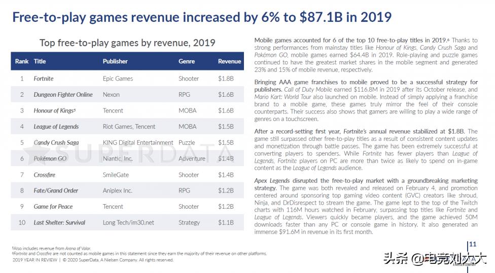 曾经的付费属性如今全民普及，穿越火线正努力回归公平竞技