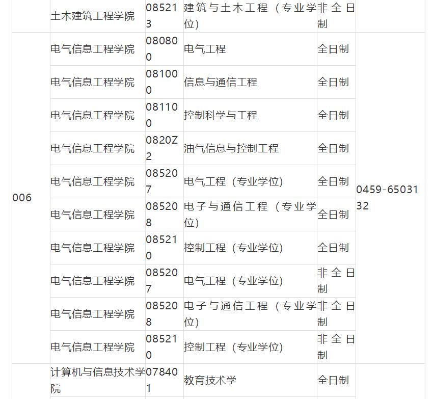 2019退役大学生考研调剂,2019厦门大学考研调剂