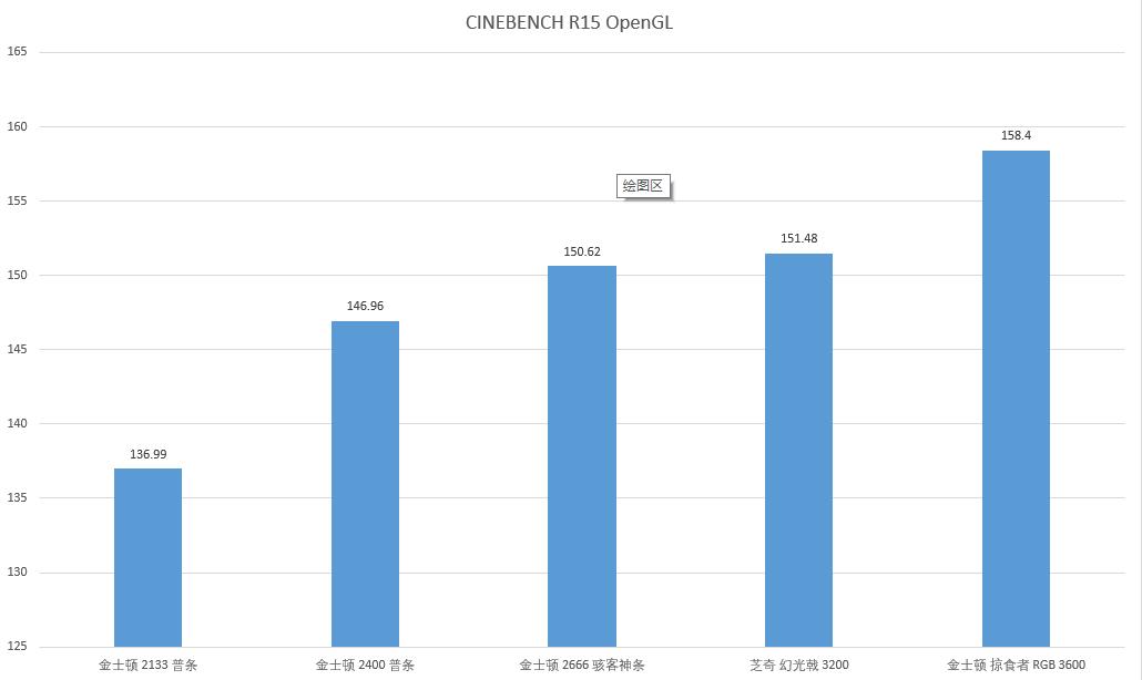 新主机内存如何测试得准确,主机怎么测试内存频率多少