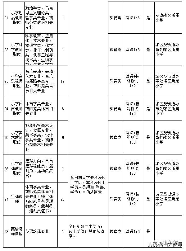 青岛西海岸新区2019教师招聘公告,西海岸新区2021年教师编招聘信息