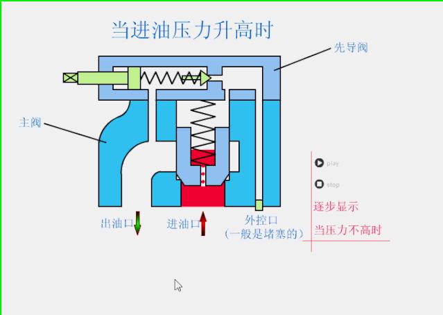 排水阀门工作原理动态图,给排水常见阀门图例