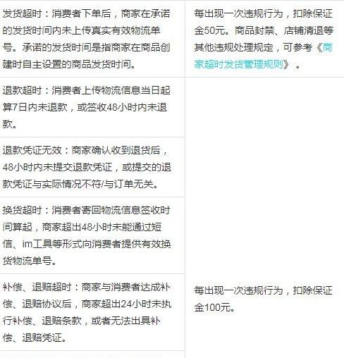 抖音小店开店攻略详细教程视频,小白都能学会开抖音小店完整流程