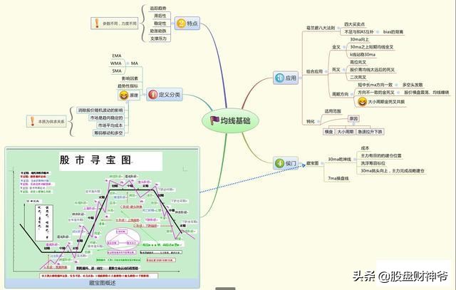 股市交易心法和感悟,永远百看不厌的一篇股市交易文章