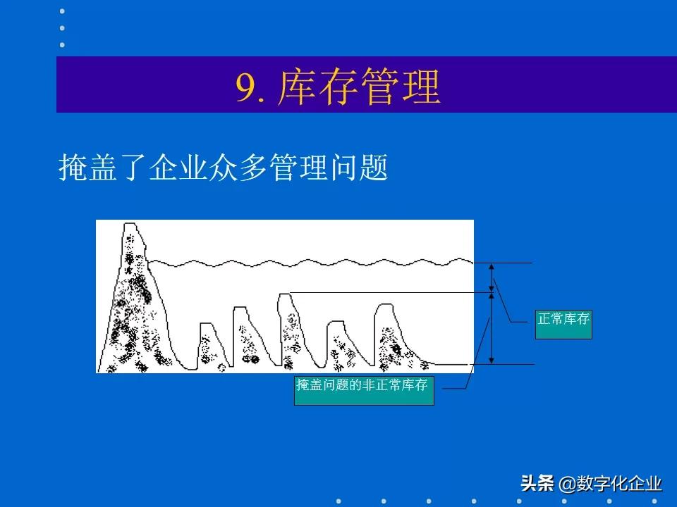 erp知识分享,erp课程报告
