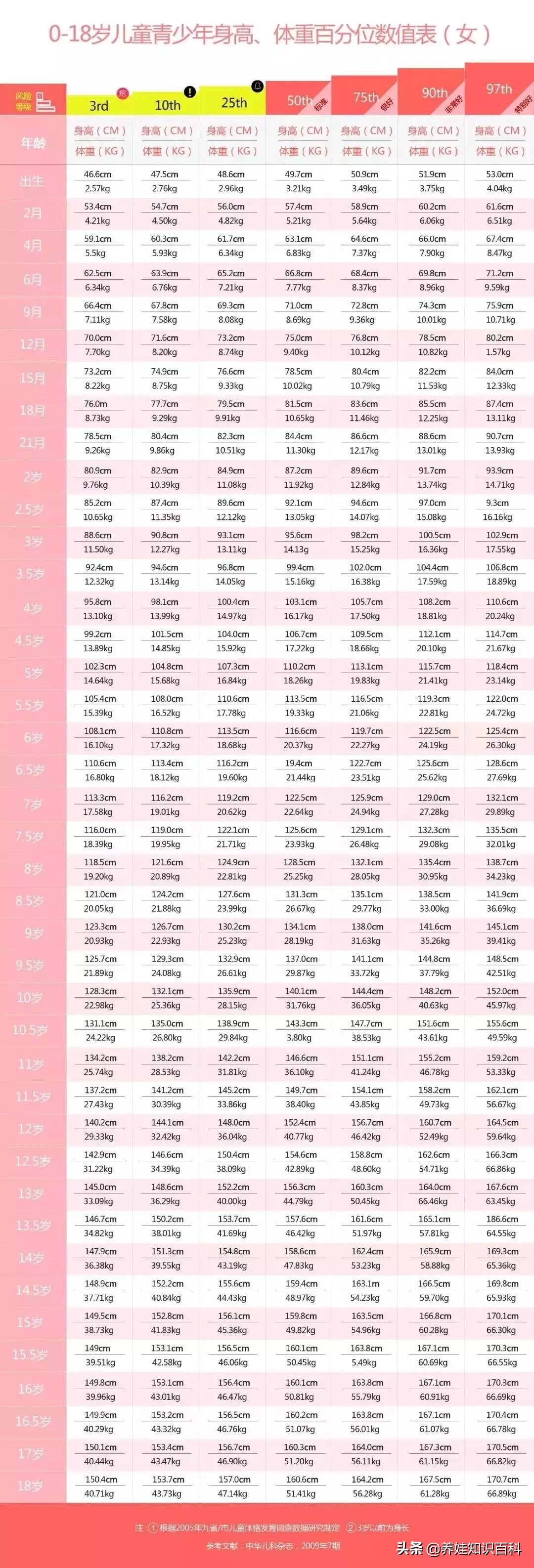 怎么干预3岁小孩偏矮,孩子身高偏矮如何干预治疗