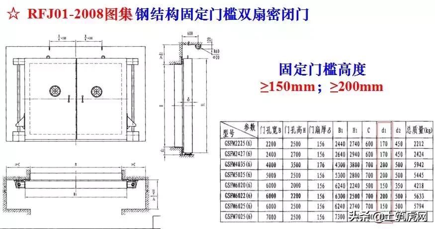 人防工程需要做专项施工方案吗,人防工程如何设计有利于施工
