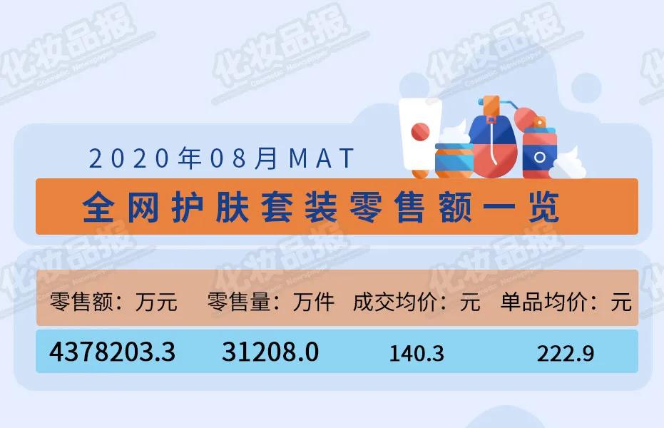 百雀羚护肤新品,百雀羚抗衰美白淡斑套装